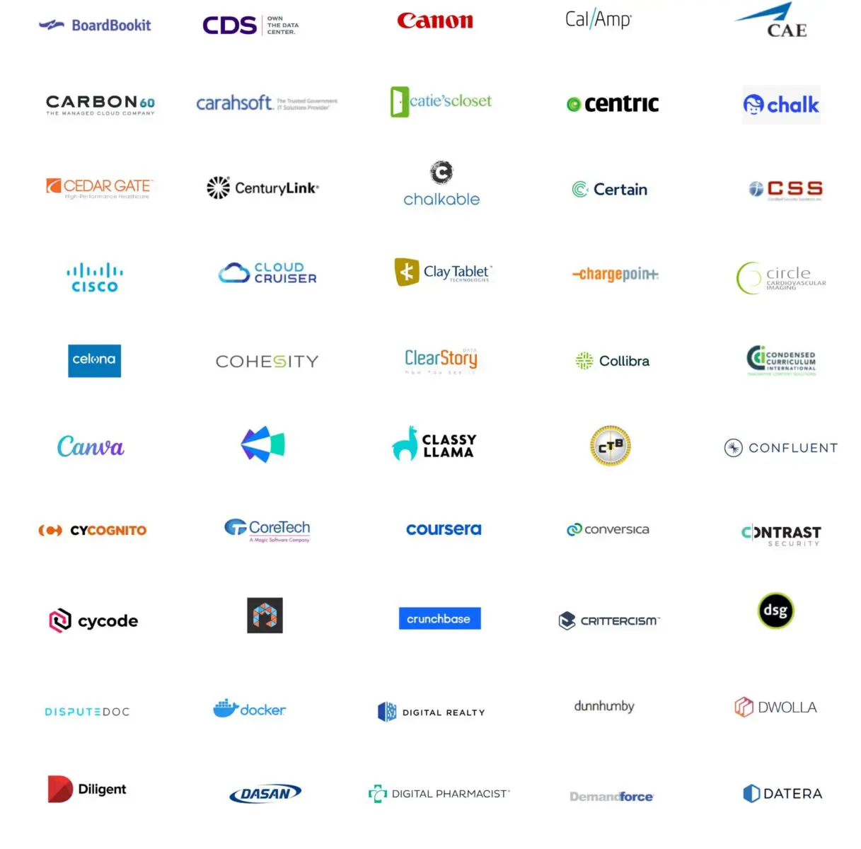 BoardBookit, CDS, Canon, CalAmp, CAE, Carbon, carasoft, catie's closet, Centric, chalk, CedarGate,CenturyLink, chalkable,Certain, CSS, Cisco, Cloud Cruiser, Clay Tablet, chargepoint, circle cardiovascular, Celona, Cohesity, ClearStory, Collibra, Condensed Curriculum, Canva, Clari, Classyllama, CTB, Confluent, CYCOGNITO, CoreTech,coursera,conversica, Contrast, cycode,crown philanthropic solutions,crunchbase, Crittercism, dsg, DisputeDoc, docker, Digital Realty, dunnhumby, Dwolla,Diligent, Dasan, Digital Pharmacist, Demandforce, Datera