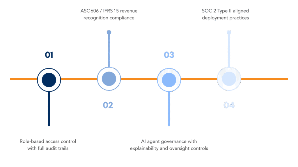 ARM Security & Compliance
