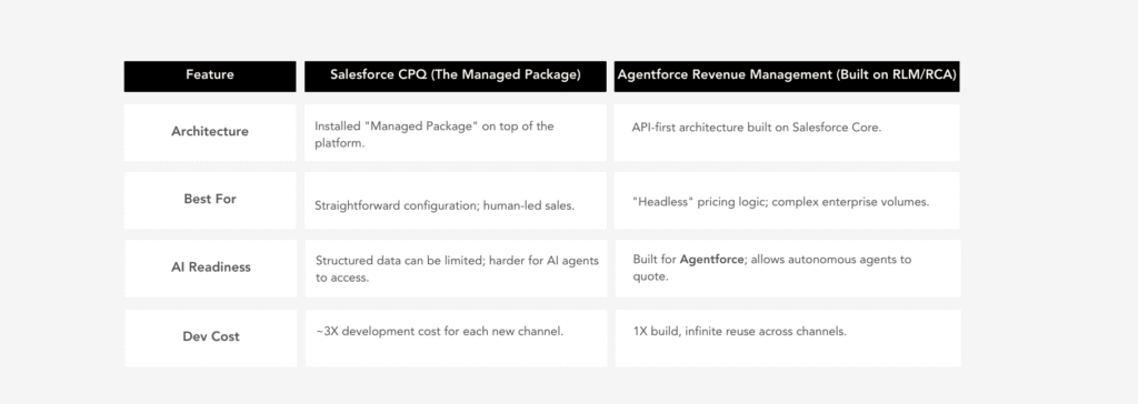 Comparison chart of Salesforce CPQ managed package architecture versus the API-first Agentforce Revenue Management (RLM) architecture.