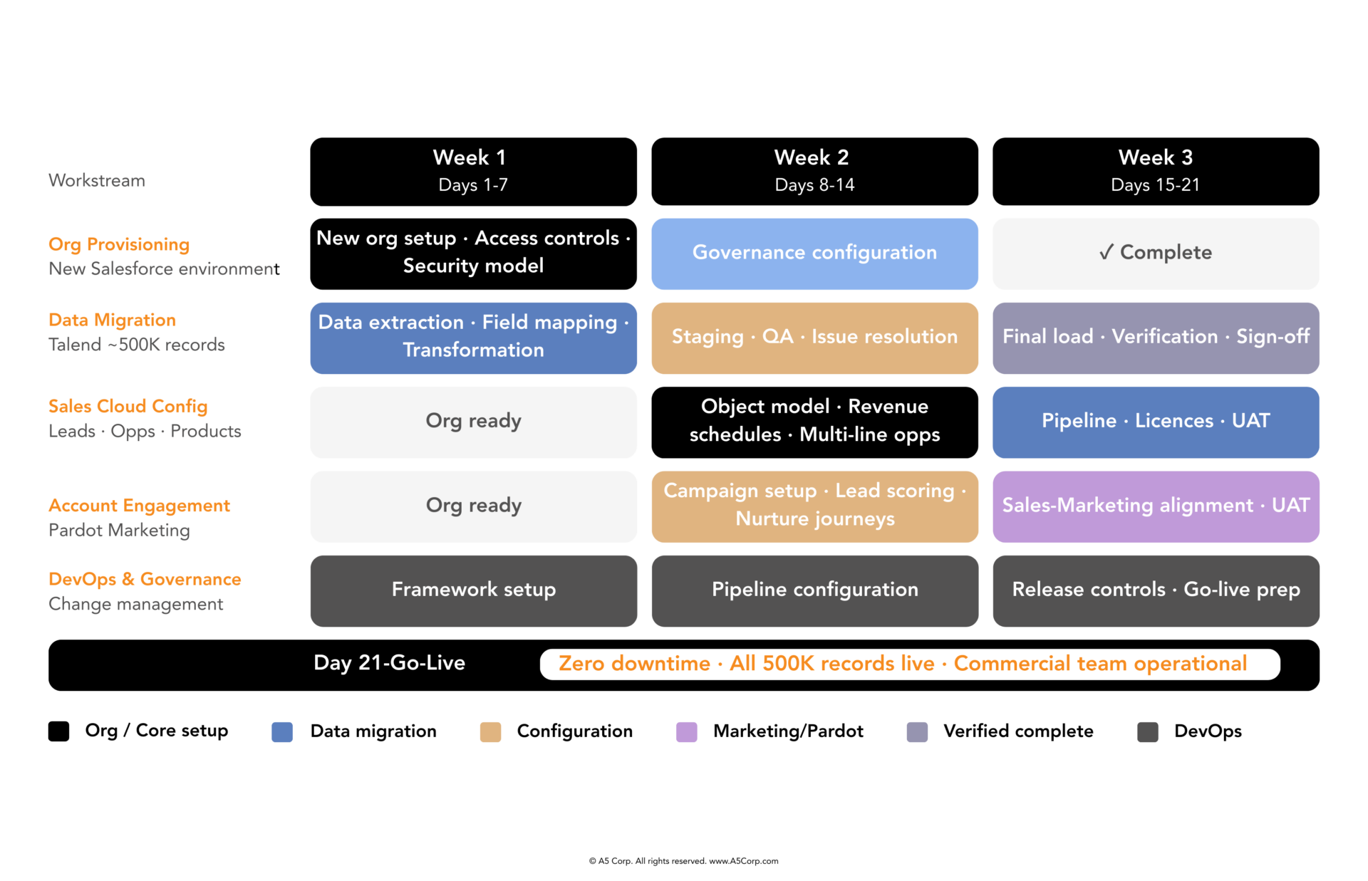 Parallel Workstreams