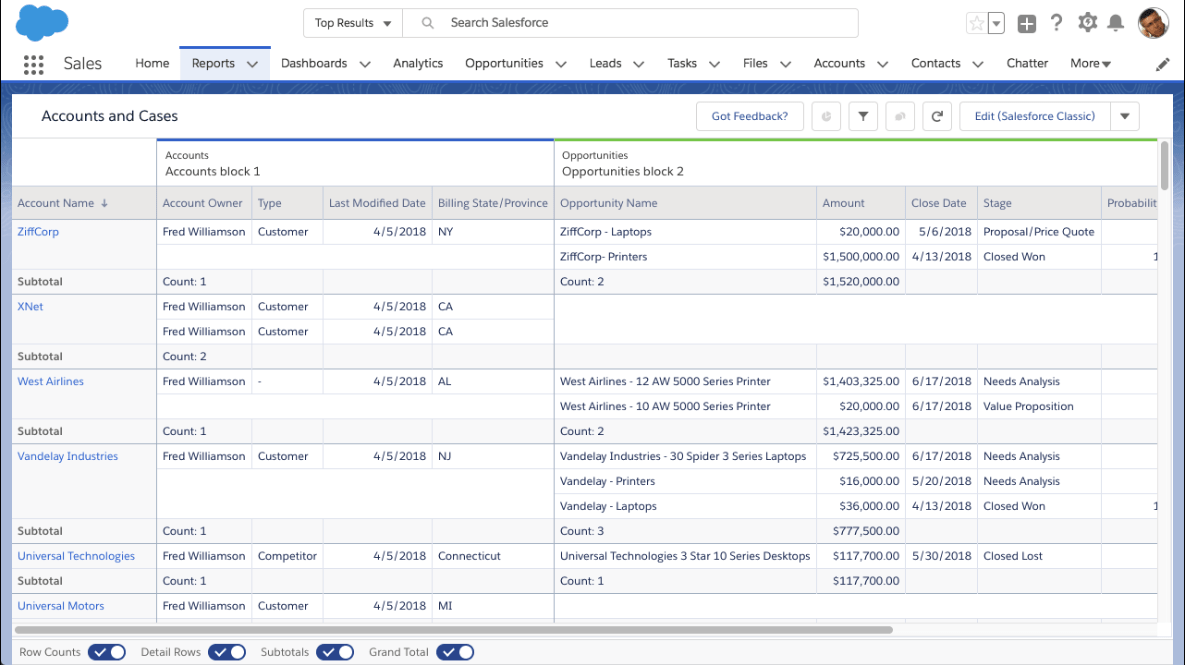 Salesforce Reports and Dashboard Spring 19 feature 