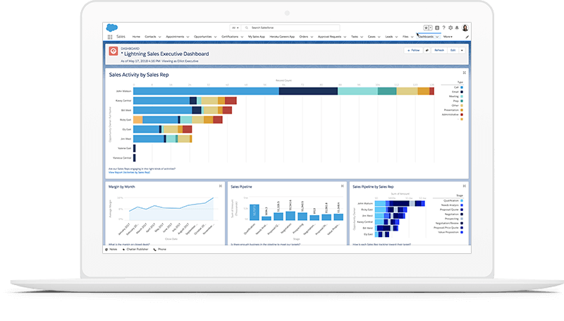 A5 Salesforce Lightning Enablement