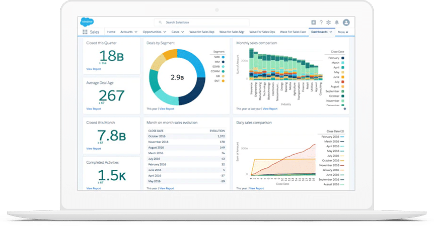 Salesforce Sales Cloud Partner