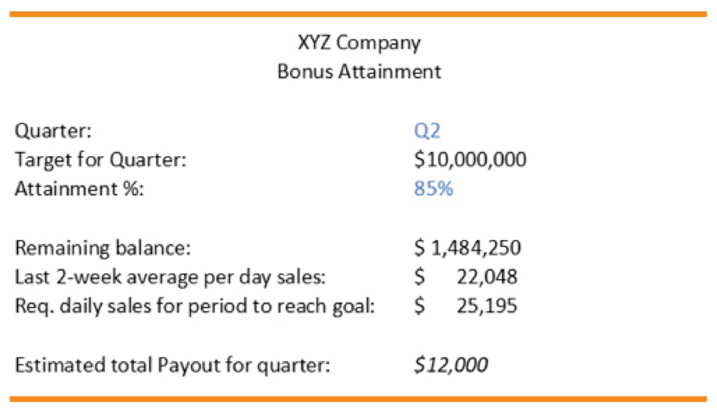  Sales Performance Calculator for Company Bonus Attainment