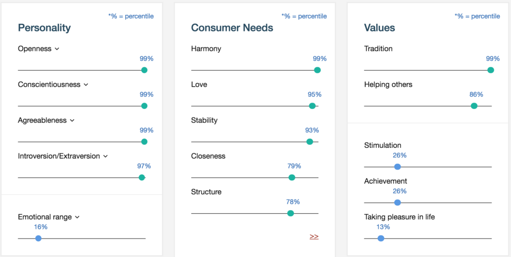 personality profile