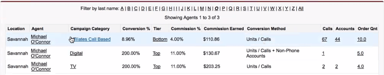 call center metrics and commission tracking use case