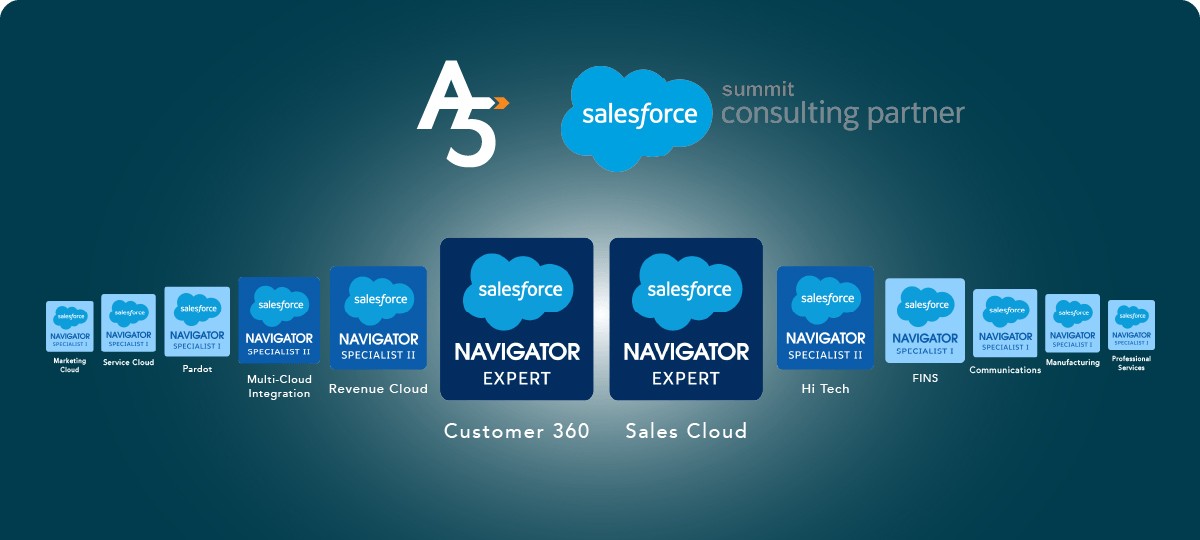 A5 attains Salesforce Master Navigator Status for Customer 360 & Sales Cloud