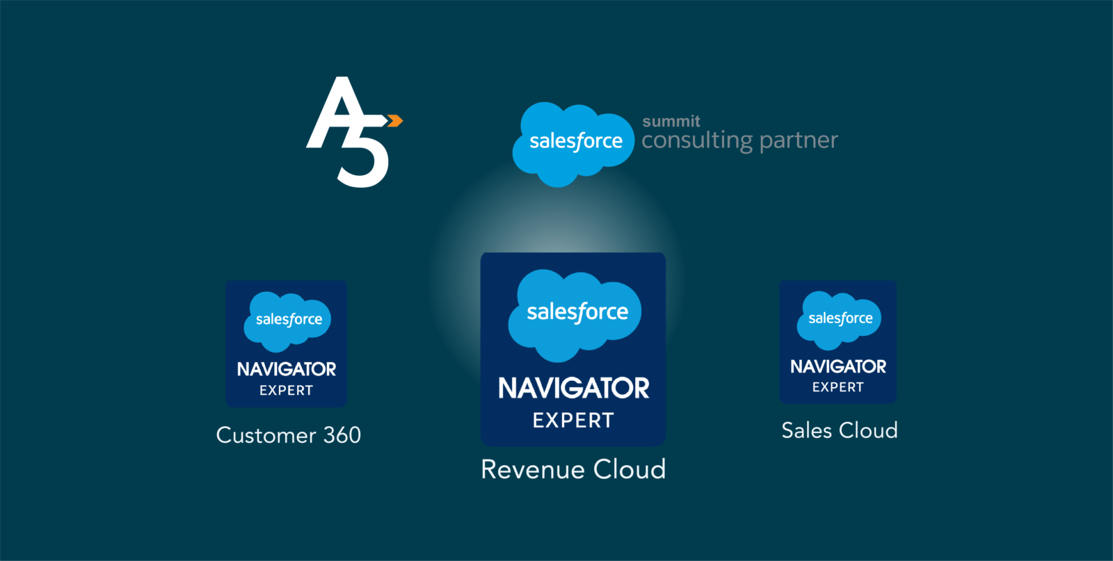 A5 Achieves Expert Navigator Status For Salesforce Revenue Cloud