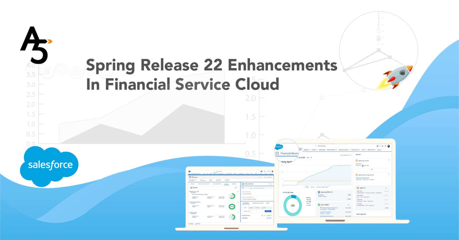 Spring Release 22 Enhancements In Financial Service Cloud