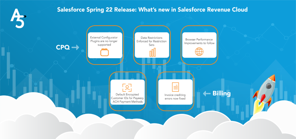 Salesforce Spring 22 Product Release: What's new in Salesforce Revenue Cloud: Infographic