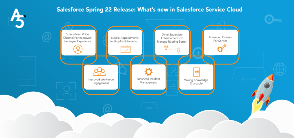 Spring'22 Salesforce Release For Service Cloud Infographic