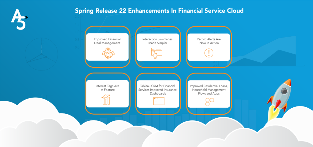 Spring 22 Release Enhancements in Financial Services Cloud Infographic