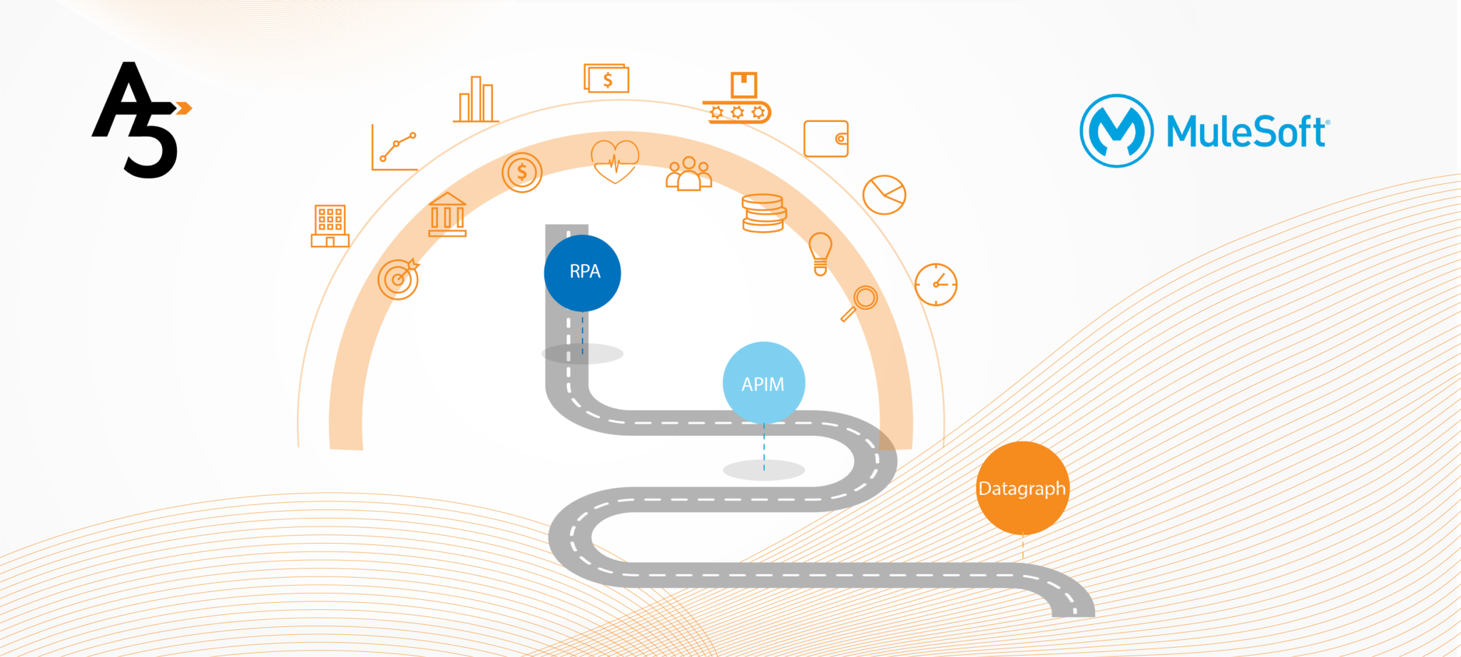 MuleSoft Roadmap 2022 How We See it