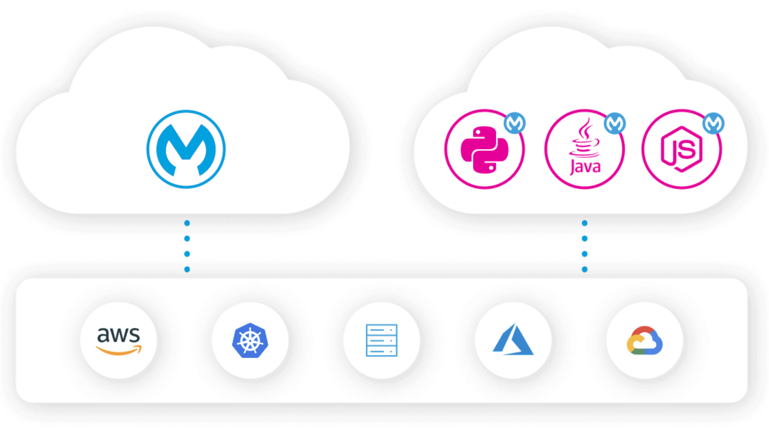 MuleSoft Roadmap 2022 How We See it