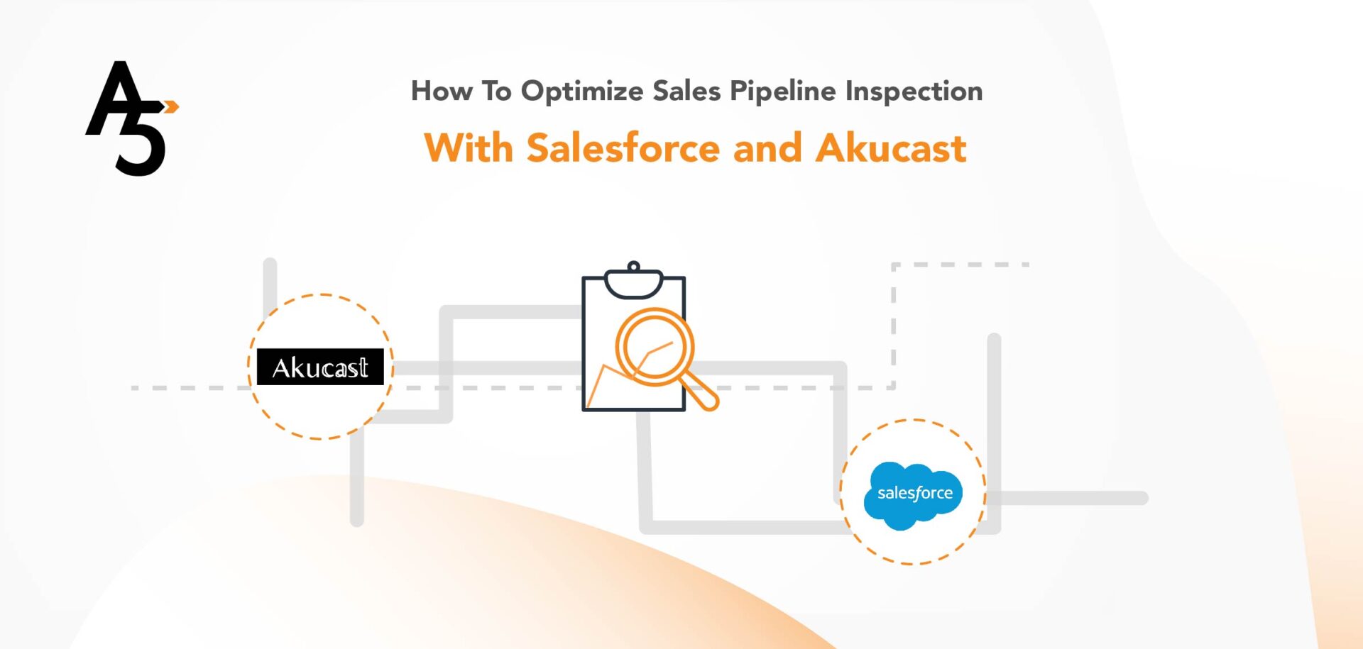 Sales Pipeline Inspection with Salesforce and Akucast
