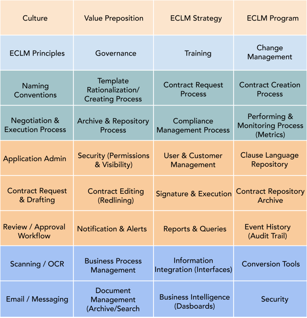 ECLM-Framework Salesforce A5