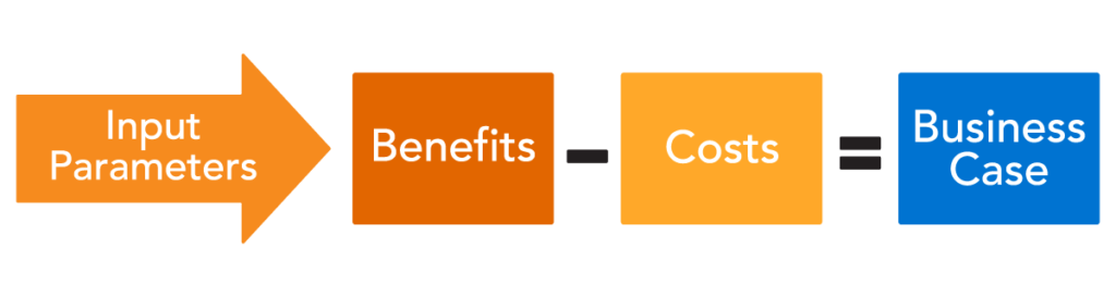 Contract management business case