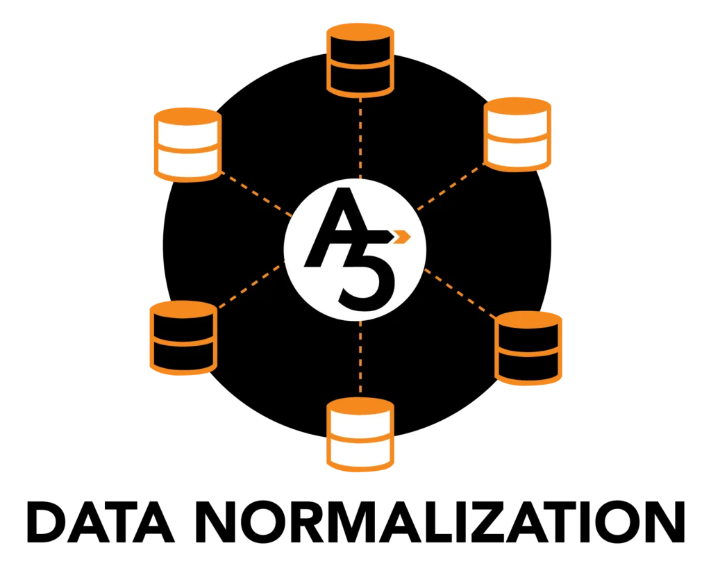 A5 Data Normalization Tool