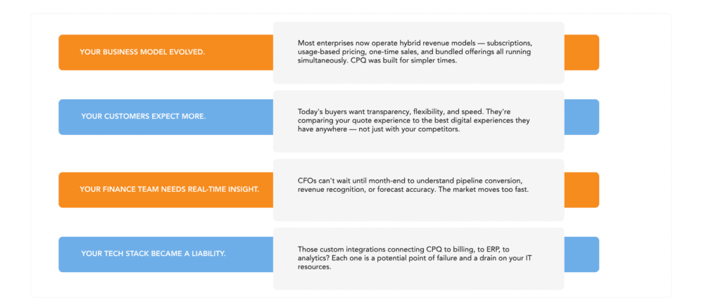 Modern enterprise revenue landscape showing hybrid models with subscriptions, usage-based pricing, and bundled offerings that outgrew legacy Salesforce CPQ capabilities
